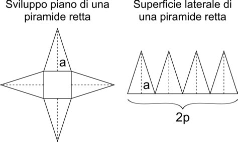Area Laterale Piramide