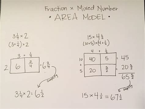 Area Models To Add Fractions Math With Ms Area With Fractions - Area With Fractions