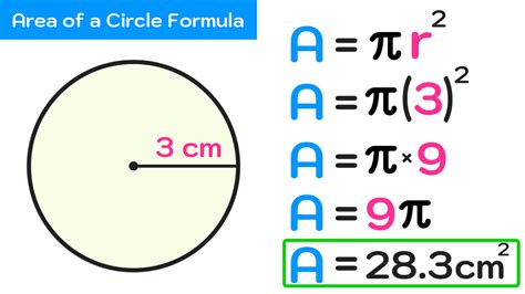 Area Of A Circle