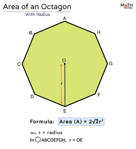 Area Of A Octagon   Area Of An Octagon - Area Of A Octagon