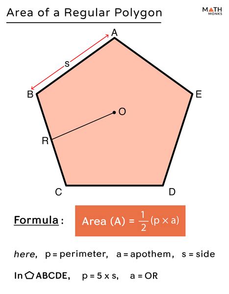 Area Of A Polygon Equation