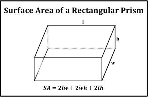 area of a rectangular prism