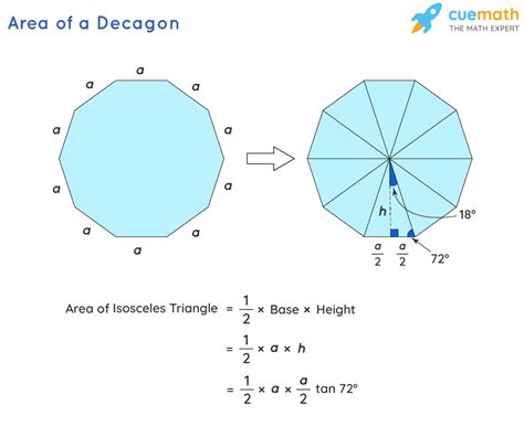 Area Of A Regular Dodecagon