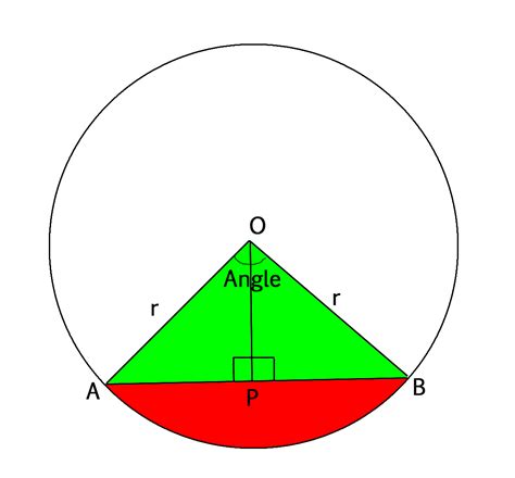 th?q=area+of+a+segment+of+a+circle+without+angle+area+of+segment+of+a+circle