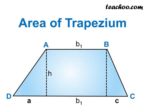 Area Of A Trapezium