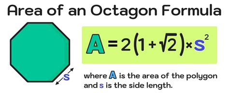 Area Of An Octagon Formula Derivation Types Examples Area Of A Octagon - Area Of A Octagon
