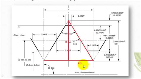 Area Of Bolt Root
