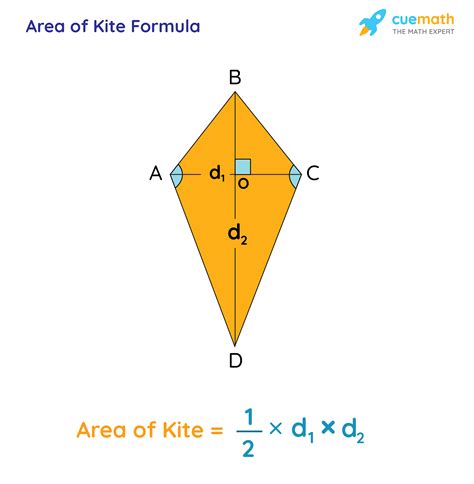 Area Of Kite