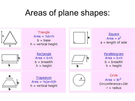 Area Of Plane Shapes Math Is Fun List Of Plane Shapes - List Of Plane Shapes