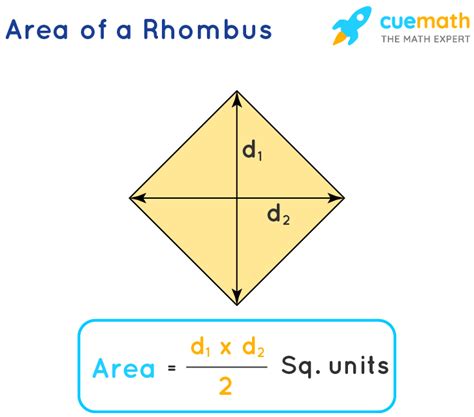 Area Of Rhombus Formula Definition And Derivation With Area Of A Rhombus Worksheet - Area Of A Rhombus Worksheet