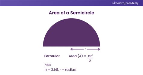 Area Of Semicircle