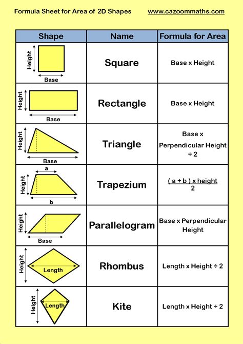 Area Of Shapes Area Formulas For 2d And List Of Plane Shapes - List Of Plane Shapes