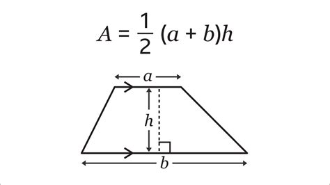 Area Of Trapezium Formula