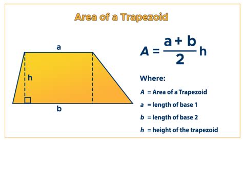 Area Of Trapezoid