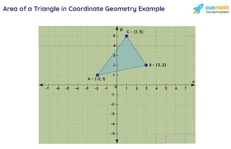 area of triangle in coordinate geometry