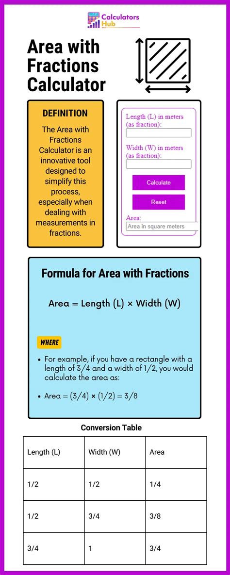 Area With Fractions Calculator Online Area With Fractions - Area With Fractions
