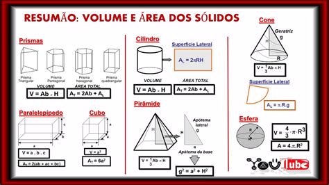 Areas E Volumes