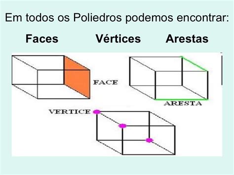 Arestas Vertices E Faces