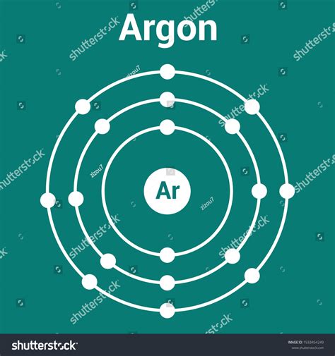 Argon Bohr Model
