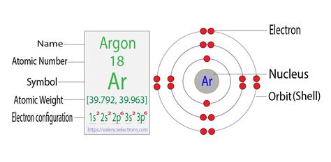 Argon Electron Configuration