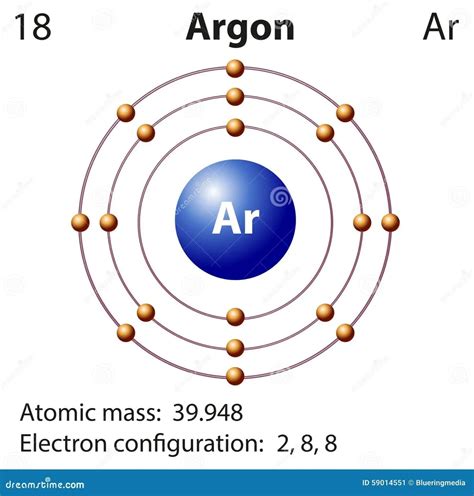 Argon Electron Dot Diagram