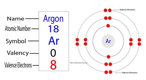 Argon Valence Electrons