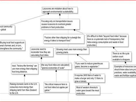 Argument Diagramming