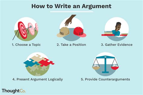  Argument In Writing - Argument In Writing