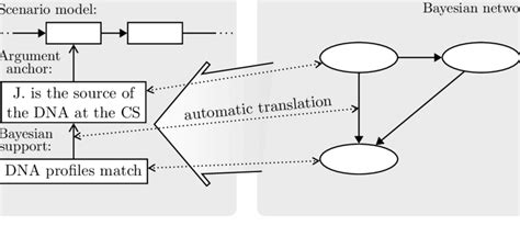 argument translation