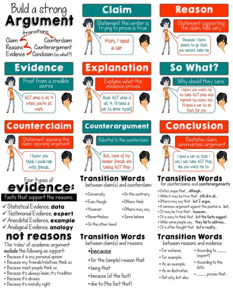 Argument Writing Vocabulary Flashcards Quizlet Argument Writing Vocabulary - Argument Writing Vocabulary