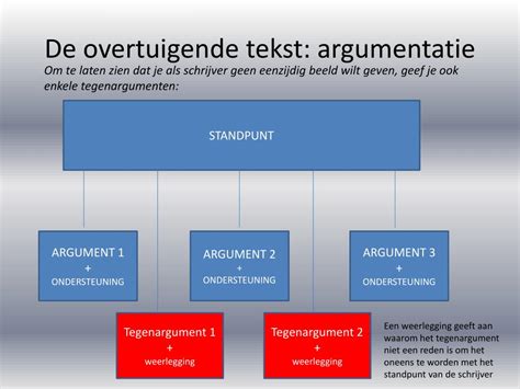 argumentatie geven