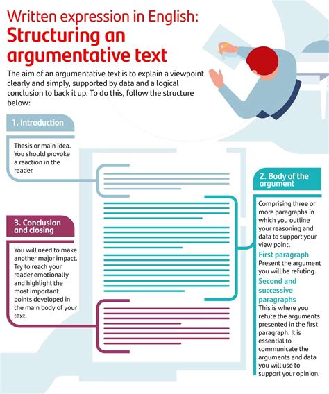 argumentation english