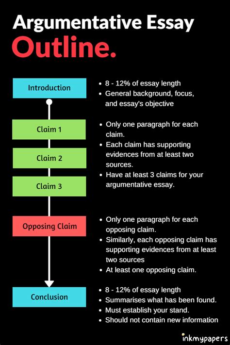 Argumentative Claim