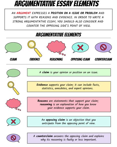 Argumentative Writing Ela Strategy
