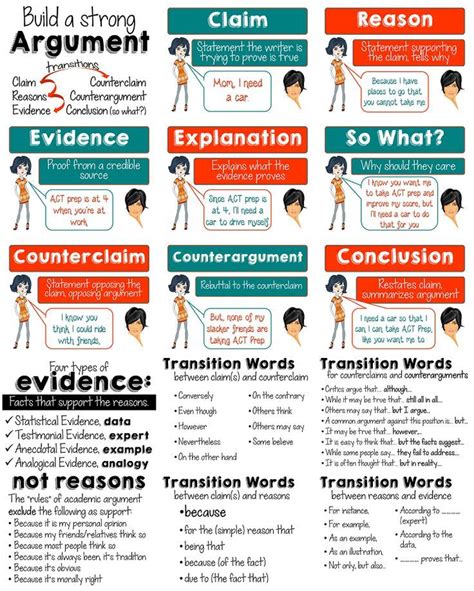 Argumentative Writing Vocabulary Com Argument Writing Vocabulary - Argument Writing Vocabulary