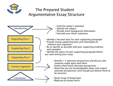 Download Argumentative Essay Guide 