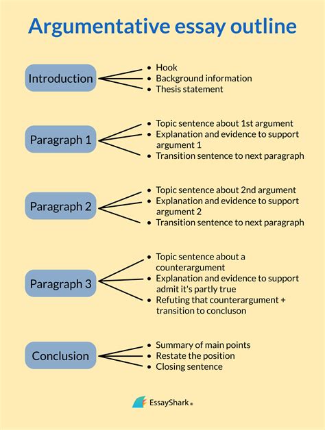 Download Argumentative Paper Structure 