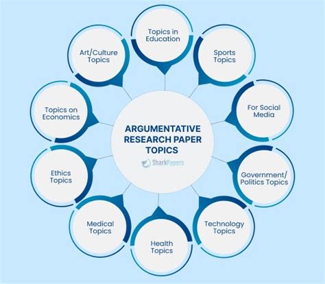 Download Argumentative Paper Topic Ideas 