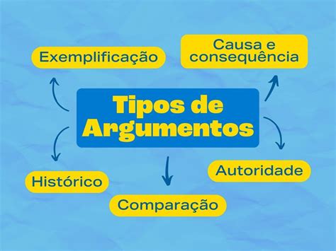 Argumentos De Exemplificação