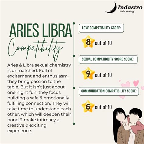 Aries Libra Relationship