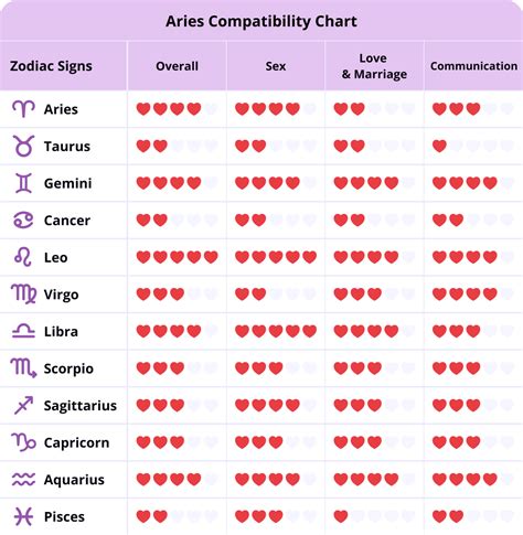 Aries On Aries Compatibility