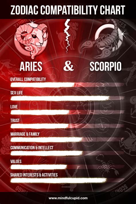 Aries Scorpio Compatibility