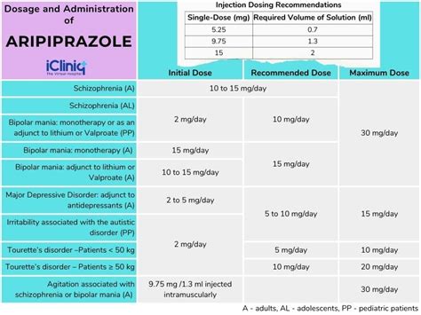 aripiprazole oral and metformin oral Drug Interactions