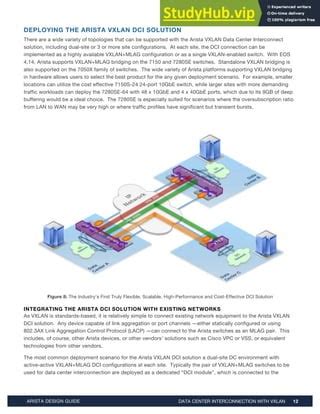 Arista Design Guide Data Center Interconnection With Vxlan