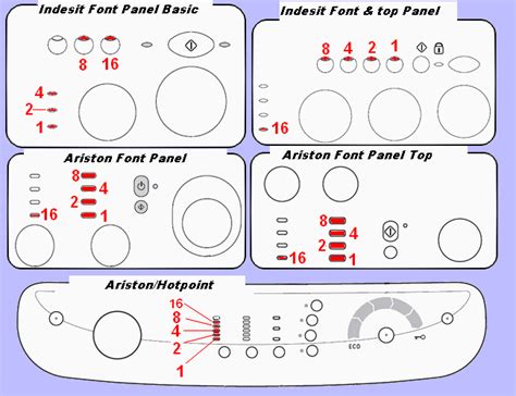 Ariston Washing Error Codes