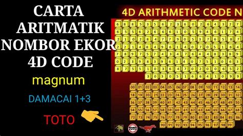 Arithmatik Code 4d 2014
