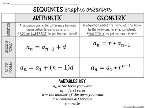 Arithmetic And Geometric Sequences And Series Expressions
