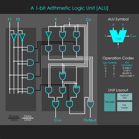 Arithmetic And Logic Unit Alu