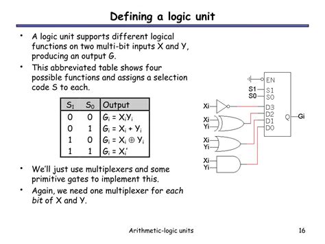 Arithmetic Logic Unit Adalah