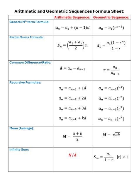 arithmetic of equations section review